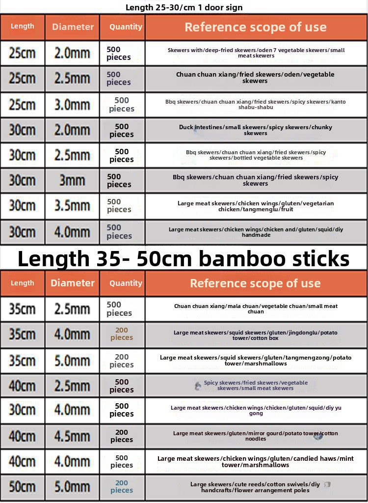 BBQ Bamboo Sticks Commercial Bobo Chicken Hot Pot Mutton Good Smell Stick Disposable Prod Snack Spicy Hot Pot Household Wholesale