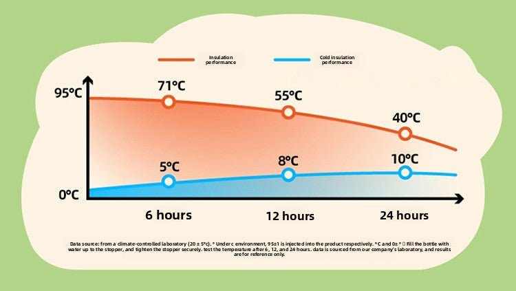 JEKO Multi-Drink Insulated Cup 316 Stainless Steel Food Grade Children Students Men Women High Appearance Cartoon Water Bottle