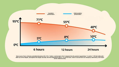 JEKO Multi-Drink Insulated Cup 316 Stainless Steel Food Grade Children Students Men Women High Appearance Cartoon Water Bottle